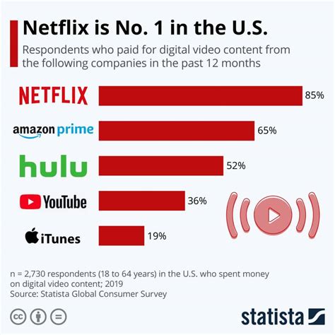 who are the suppliers of netflix